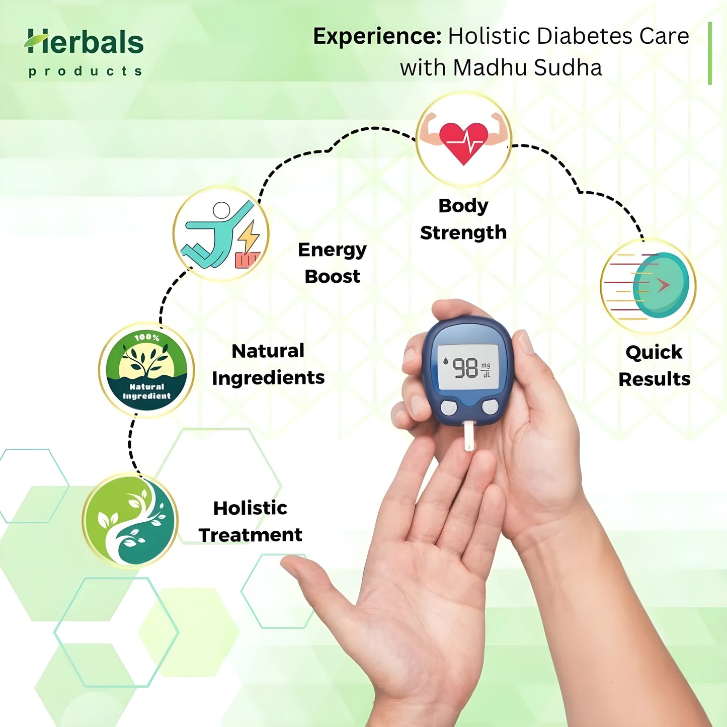 🌿Ayurvedic Diabetes Control Solution -THE 🌿 Madhur Sudha